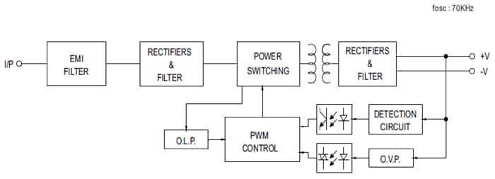 Schéma de principe - MEAN WELL Modules d'alimentation électrique verte CA-CC 90 W IRM-90